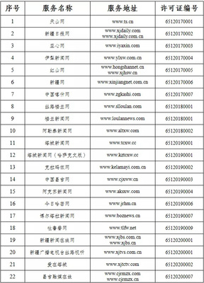 新疆互联网新闻信息服务单位许可信息解析