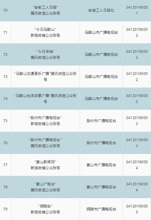 安徽省新增8家互联网新闻信息服务单位，推动网络信息传播生态优化