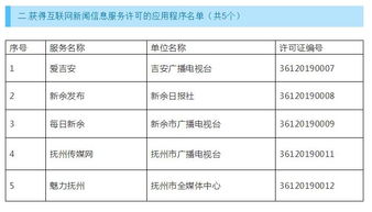 权威发布 | 江西省最新互联网新闻信息服务单位许可信息公示